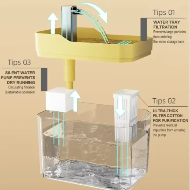 Fuente de agua automática para gatos y perros con filtro (2 L, USB) — imagen 3 de 8